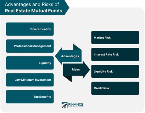 real return mutual funds.